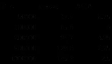 AirfoilTools Data