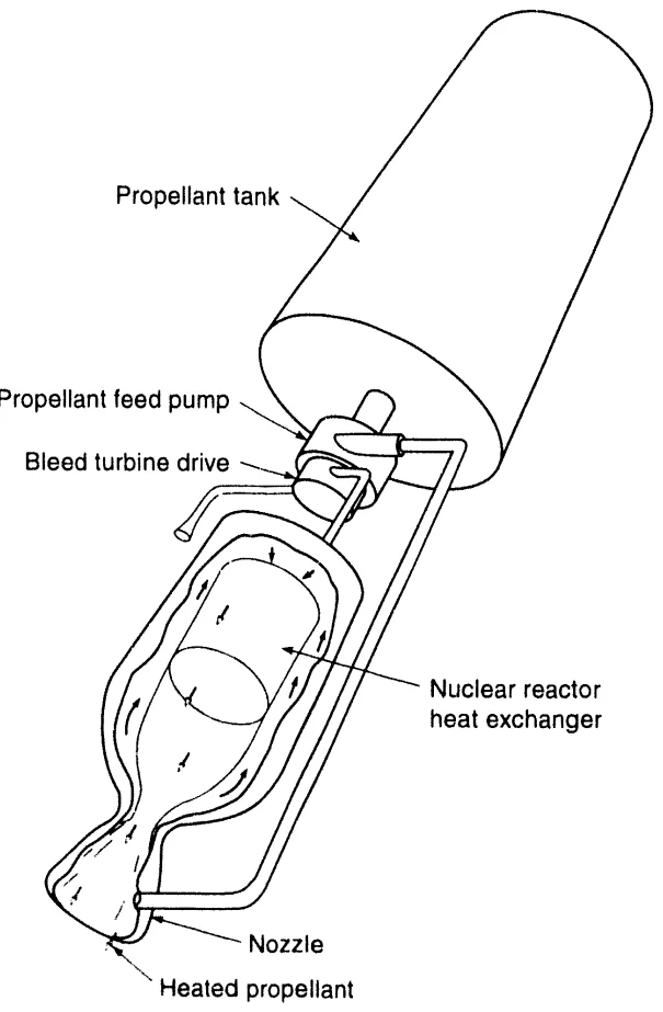 Perspective cutaway of a nuclear thermal engine.