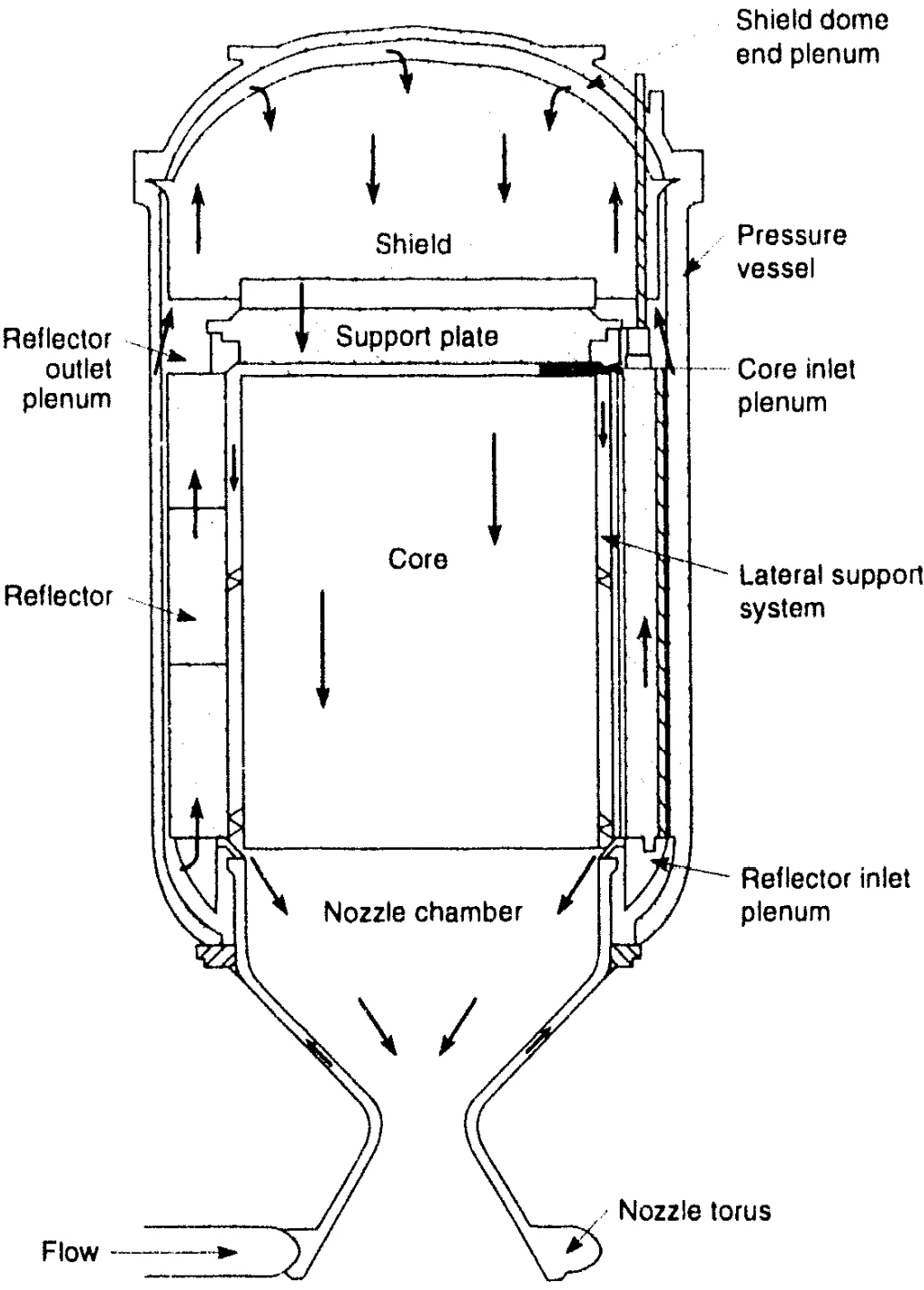Cross-section of a nuclear thermal reactor and nozzle.