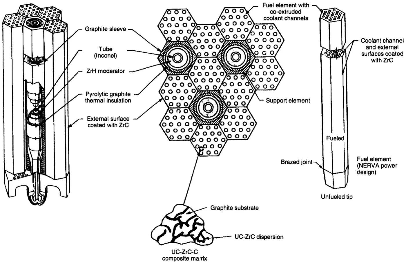 NERVA fuel element.