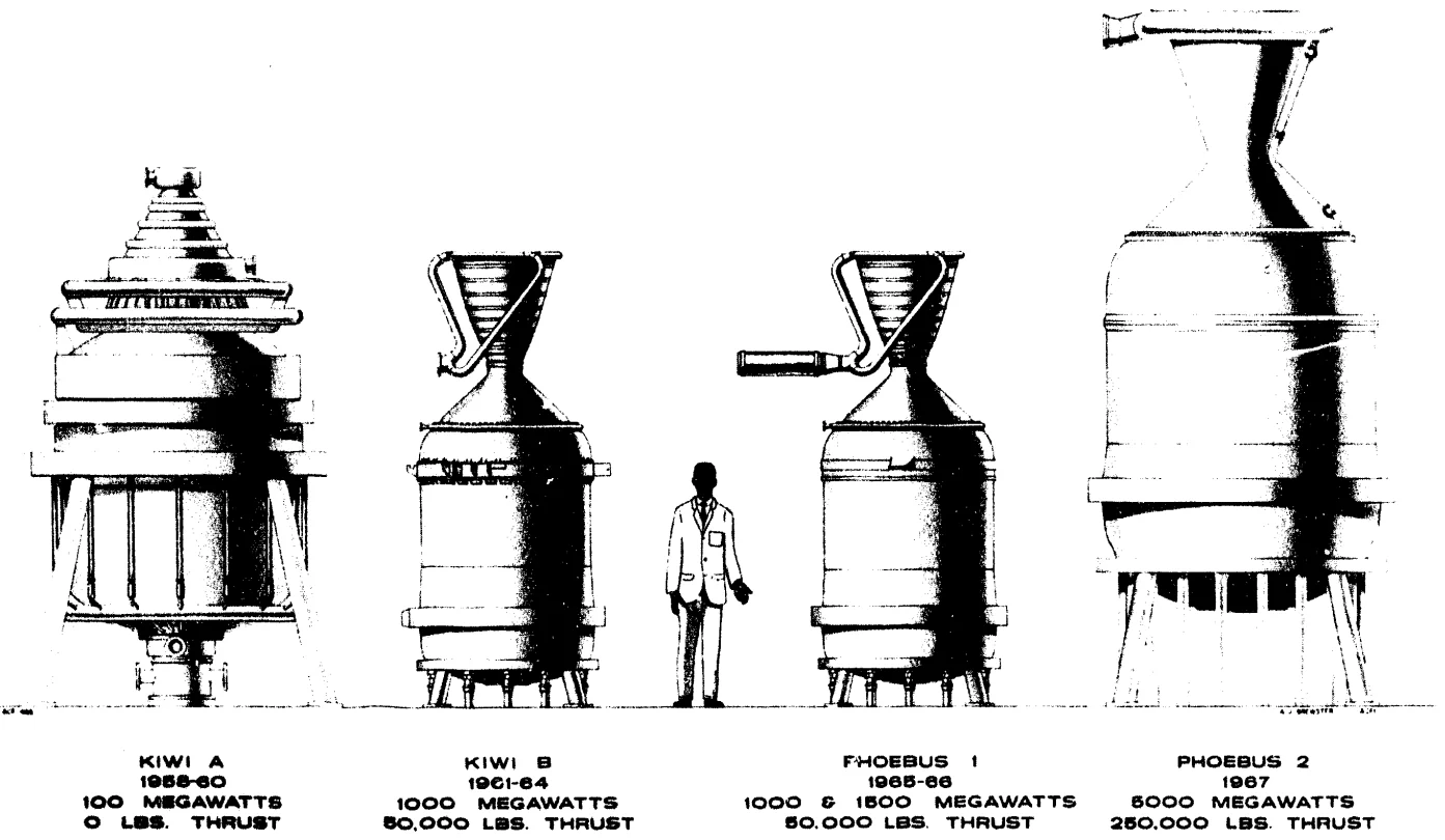 Kiwi A, Kiwi B, Phoebus 1, and Phoebus 2.