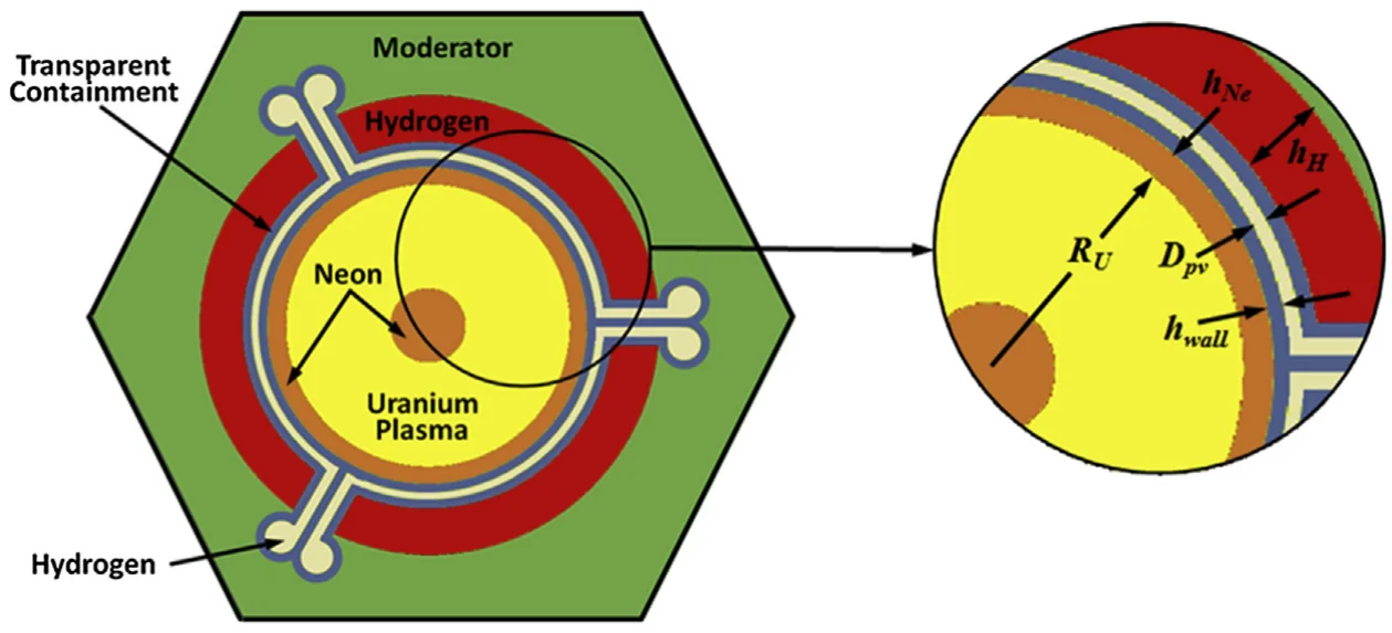 Light-bulb fuel element cross-section.