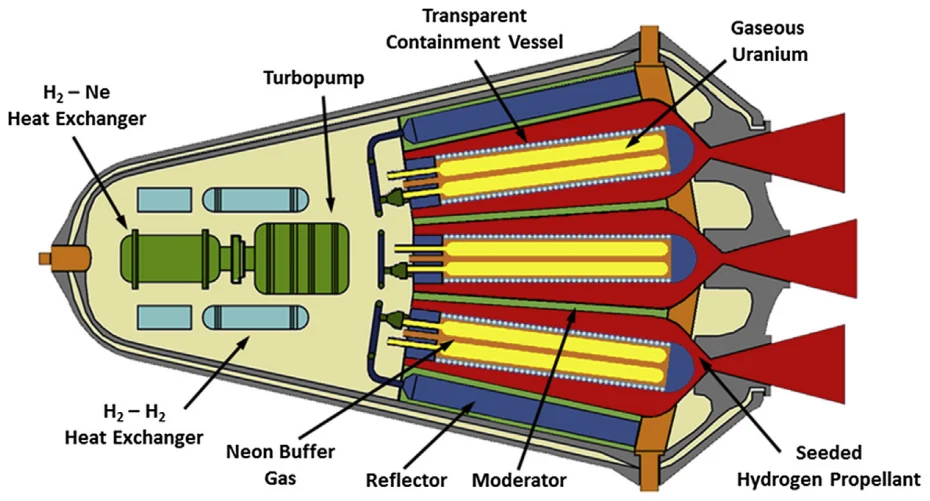 Nuclear light-bulb engine cross-section.