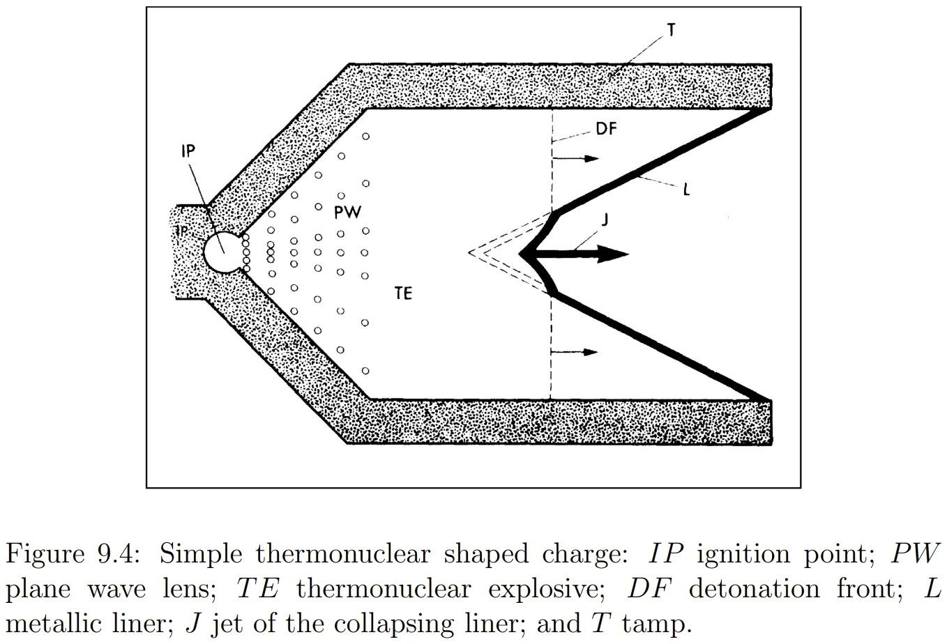 Simple thermonuclear shaped charge.