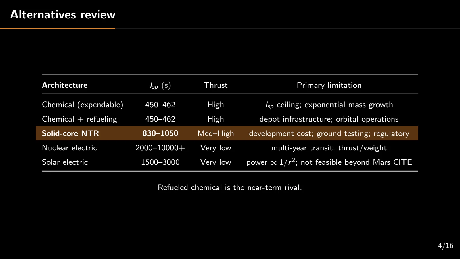 Slide 4
