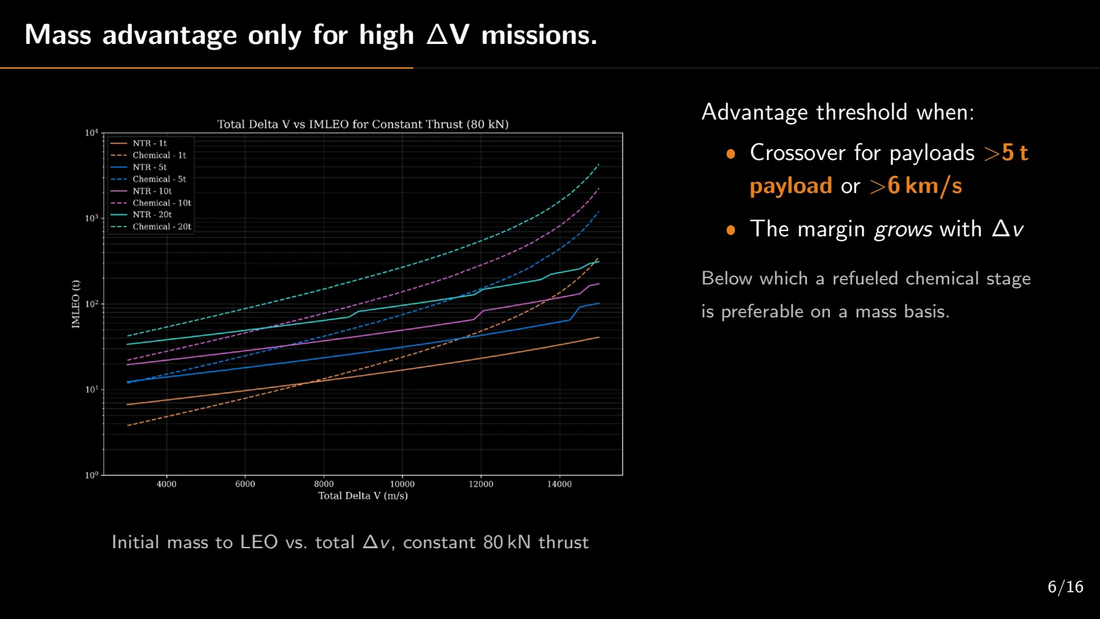 Slide 6